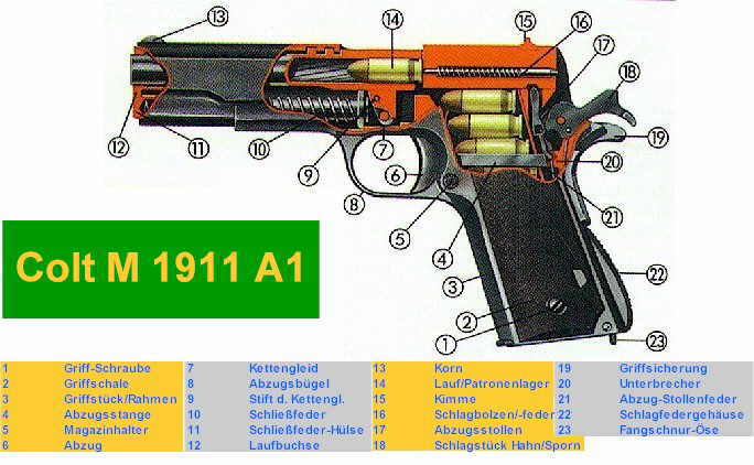 Colt M1911 A1 pistole.jpg