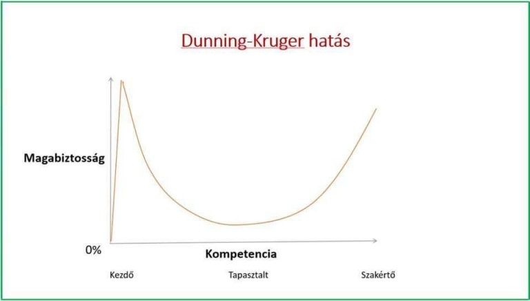 Dunning-Kruger.jpg